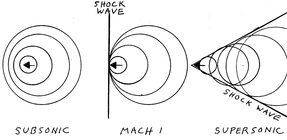 Sonic Boom Chart