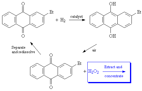 anthroquinone + H2 to hydroquinone; air oxidation 
produces H2O2 as byproduct