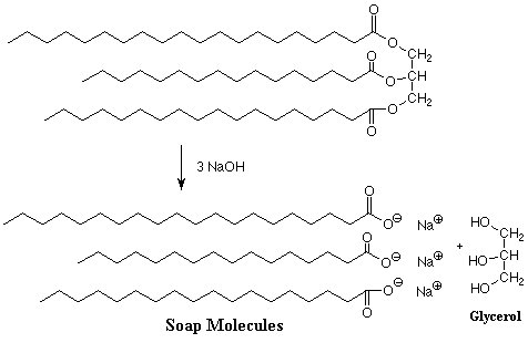 The common name of glycerol is