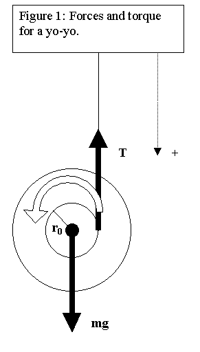 yoyo physics