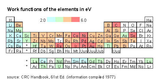 Metal Frequency Chart