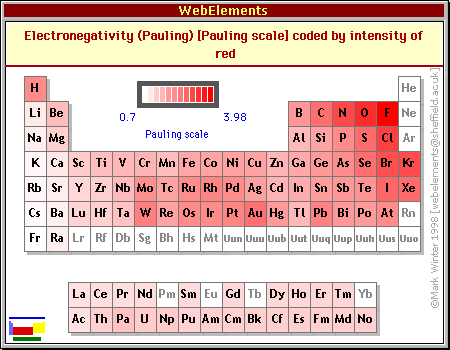 Pauling 
electronegativities of the elements