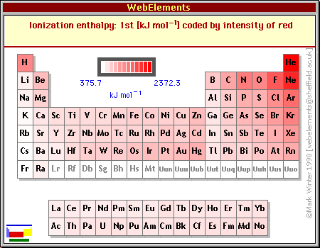 First 
ionization enthalpies of the elements