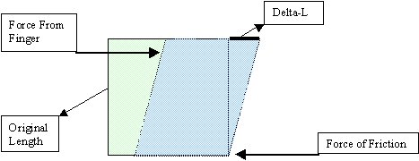 Shear forces 
example