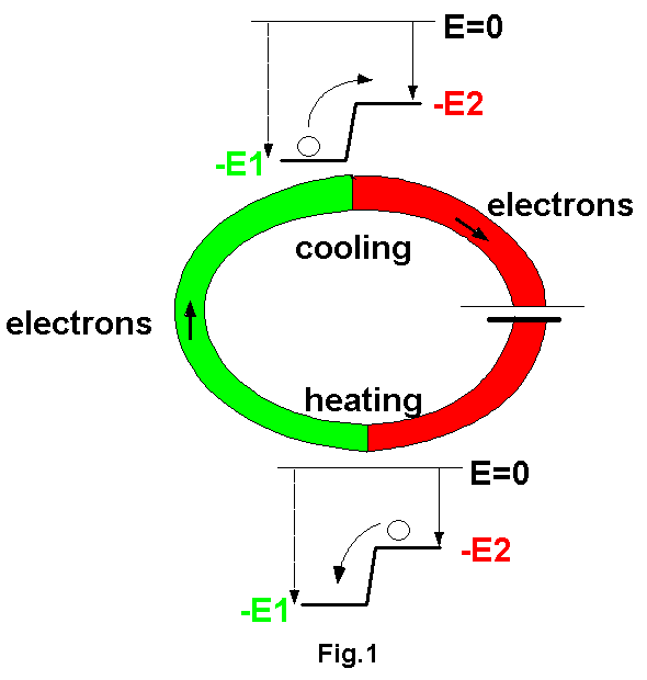 pdf entwicklung eines verfahrens zur wertmäßigen bestimmung der produktivität