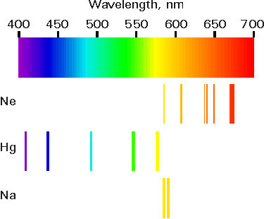 neon spectrum