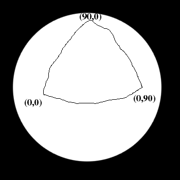 Triangle on surface of 
sphere.