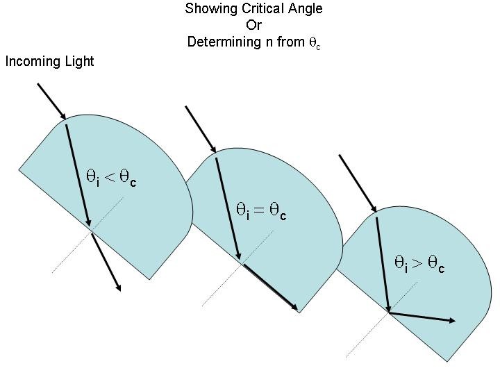 physics ia critical angle of glass physics ia critical angle of glass
