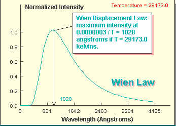 Graph Wien