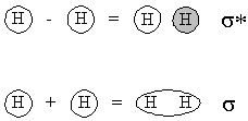 LCAO model of dihydrogen