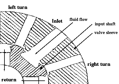 rotary valve, straight
