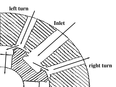 rotary valve, right turn