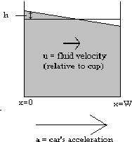diagram of variable definitions