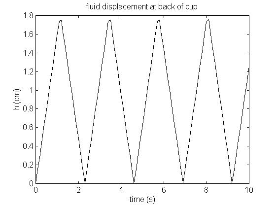 h vs. t at back of mug