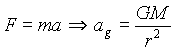 a(g)=GM/r^2