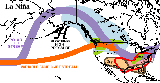 La Nia Jet Streams