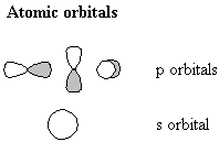 Re: Why don't two carbon atoms form a molecule with four covalent bonds?