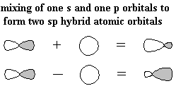 Re: Why don't two carbon atoms form a molecule with four covalent bonds?