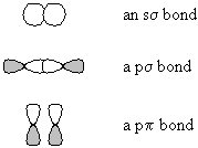 molecular orbitals