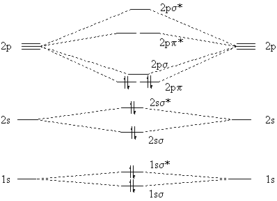 C2 
MOs, all electrons paired