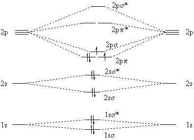 C2 
MOs, triplet state