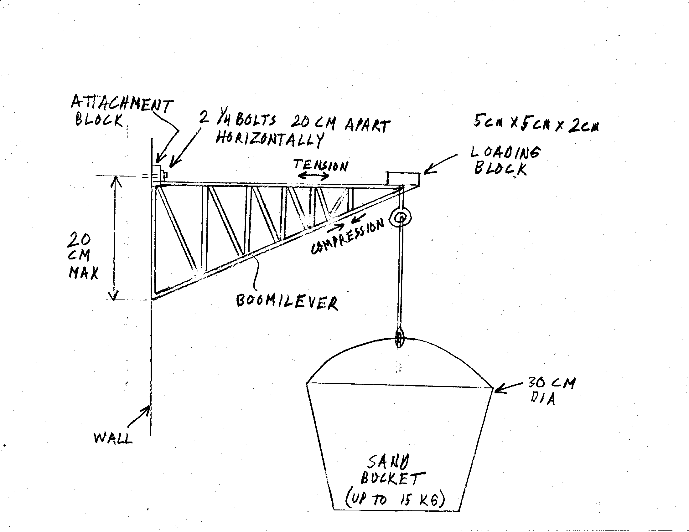 Rules for boom level