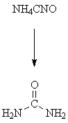 urea from ammonium cyanate