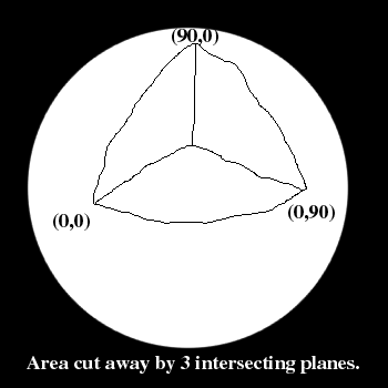 Area cut away.