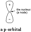 a p-orbital