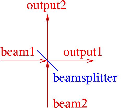 Experimental
setup