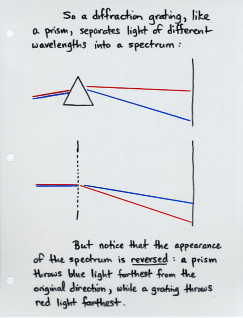 Re: Angle of direction change in diffraction versus refraction