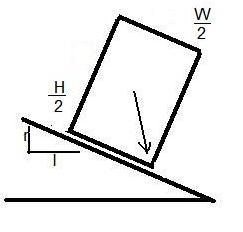 Re: Will an object topple or slide on an inclined plane?