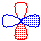 p-orbitals have no net overlap