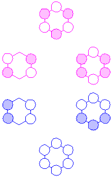 pi 
MOs for benzene