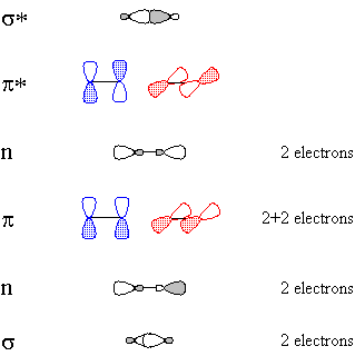 CO 
molecular orbitals