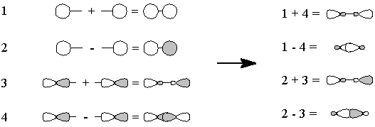 CO 
sigma and sigma* orbitals