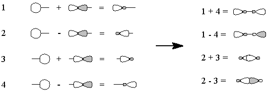 CO 
sigma and sigma* orbitals