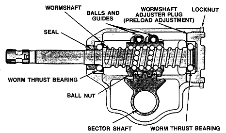 recirculating ball