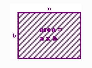 Fig3